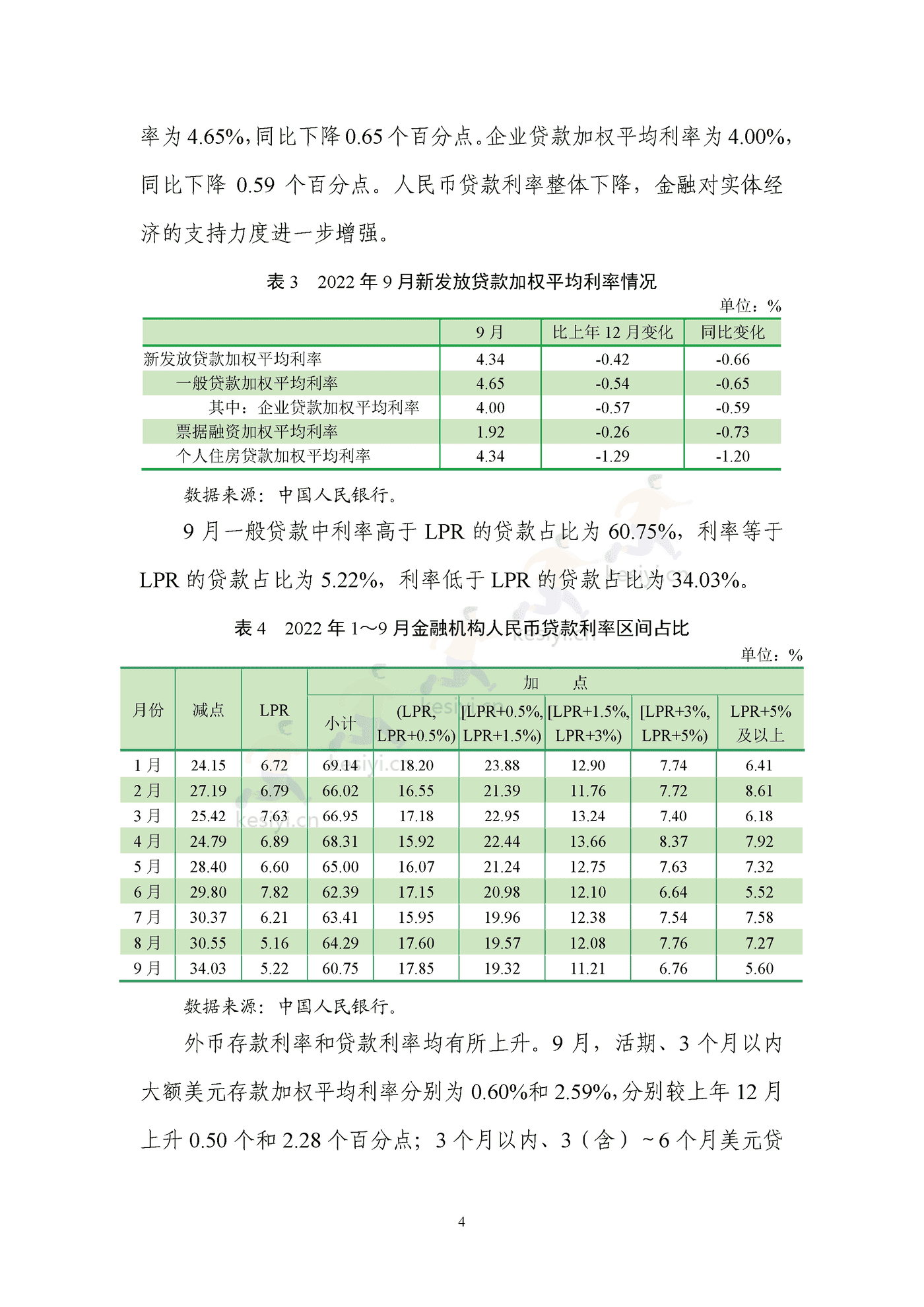2022年第三季度中国货币政策执行报告 2022年第三季度中国货币政策执行报告