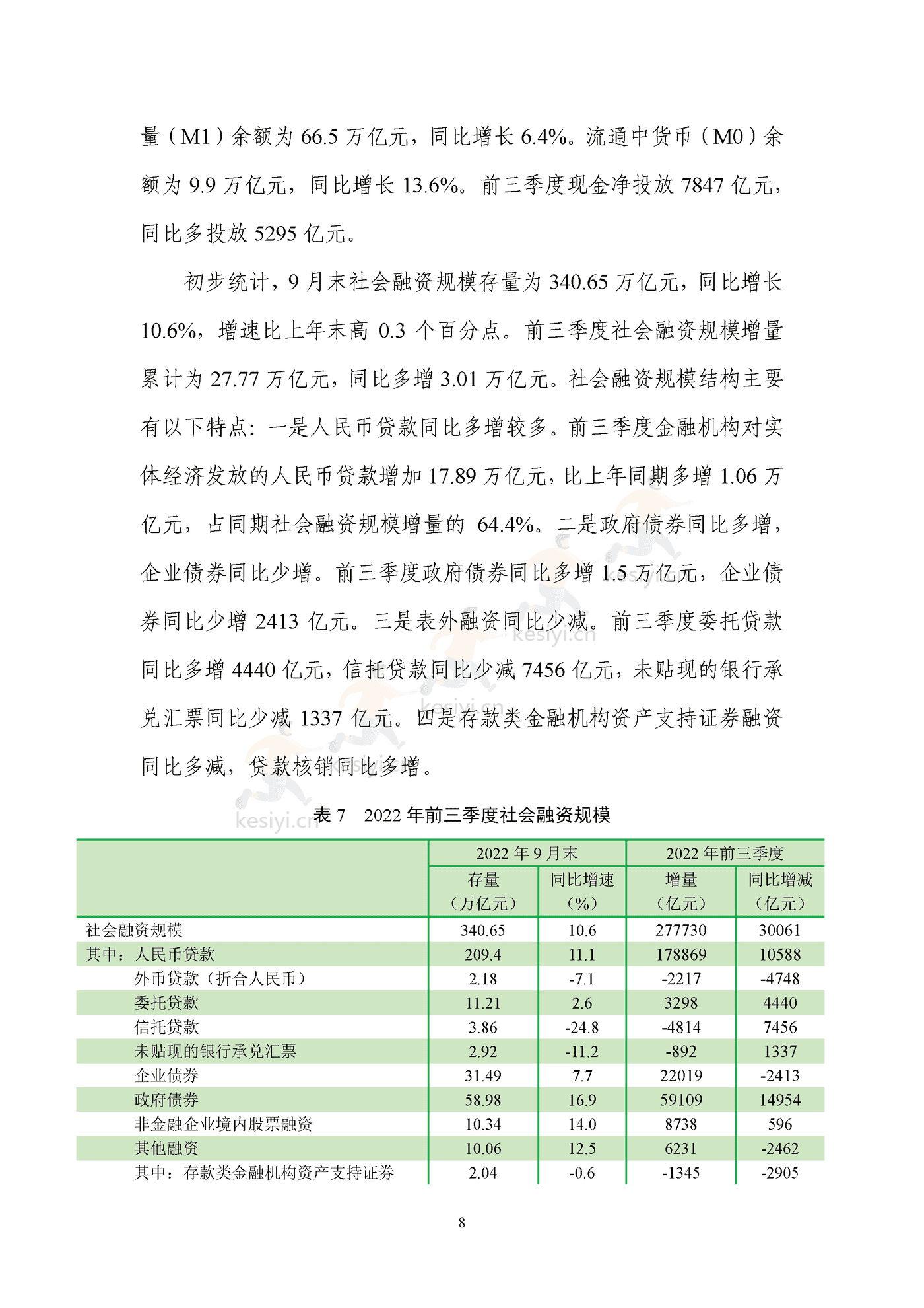 2022年第三季度中国货币政策执行报告 2022年第三季度中国货币政策执行报告