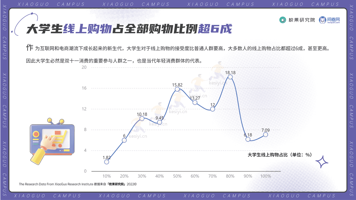 2022大学生双11消费洞察报告-校果研究院 2022大学生双11消费洞察报告-校果研究院