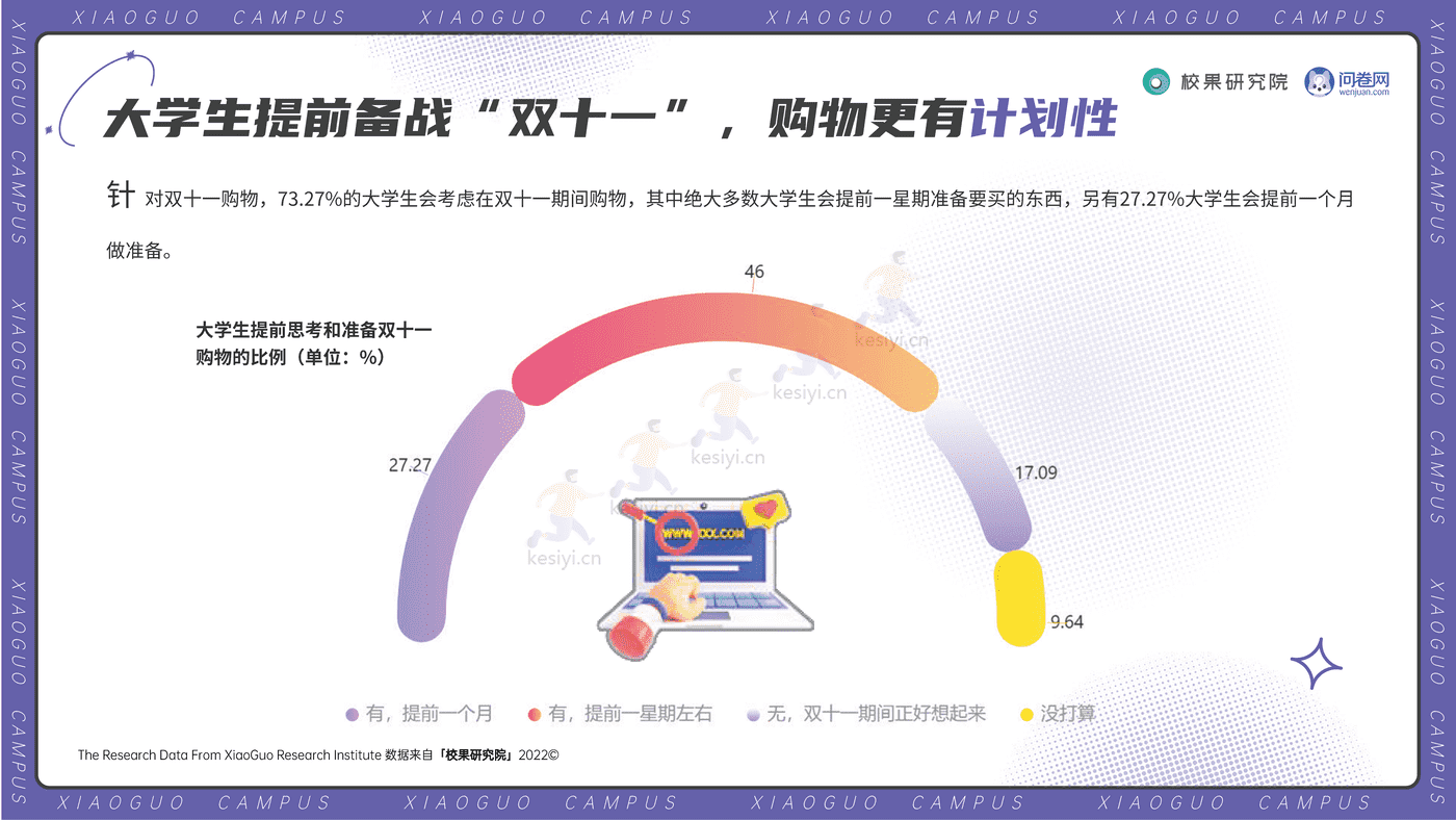 2022大学生双11消费洞察报告-校果研究院 2022大学生双11消费洞察报告-校果研究院