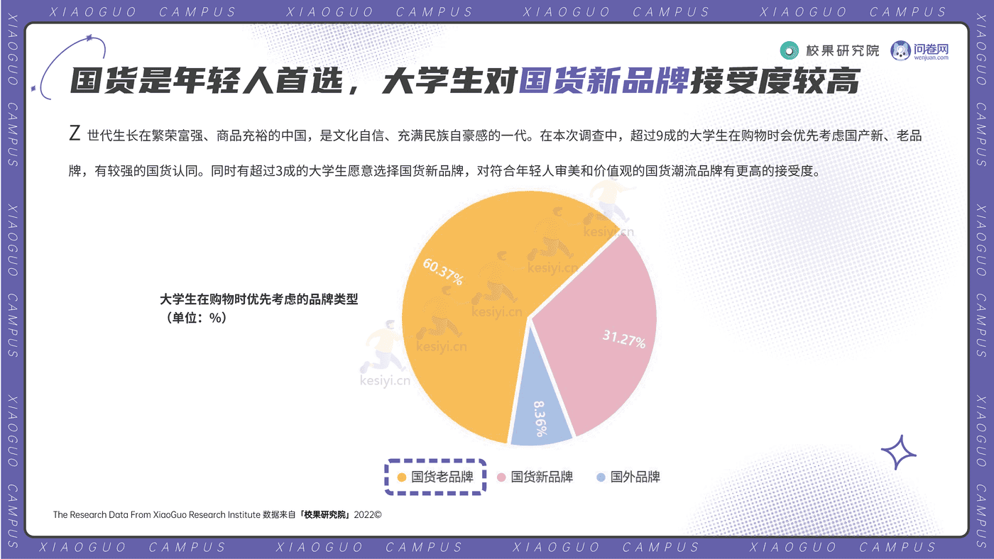 2022大学生双11消费洞察报告-校果研究院 2022大学生双11消费洞察报告-校果研究院
