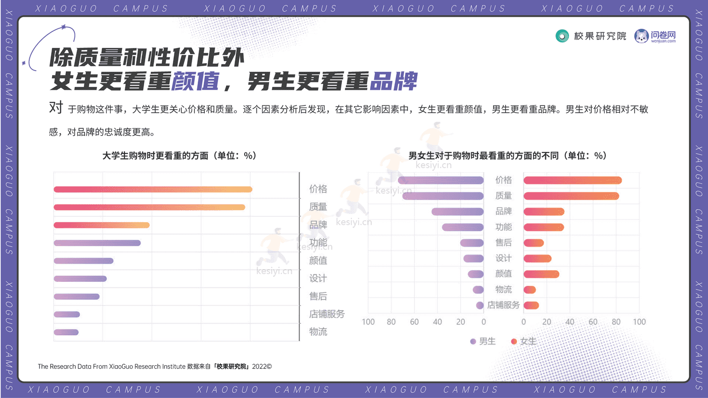 2022大学生双11消费洞察报告-校果研究院 2022大学生双11消费洞察报告-校果研究院