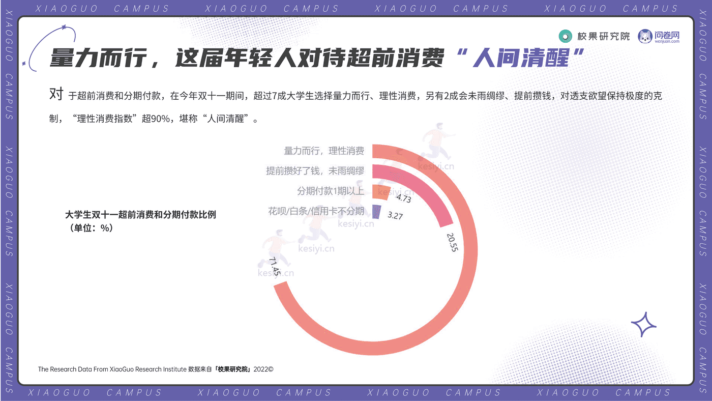 2022大学生双11消费洞察报告-校果研究院 2022大学生双11消费洞察报告-校果研究院