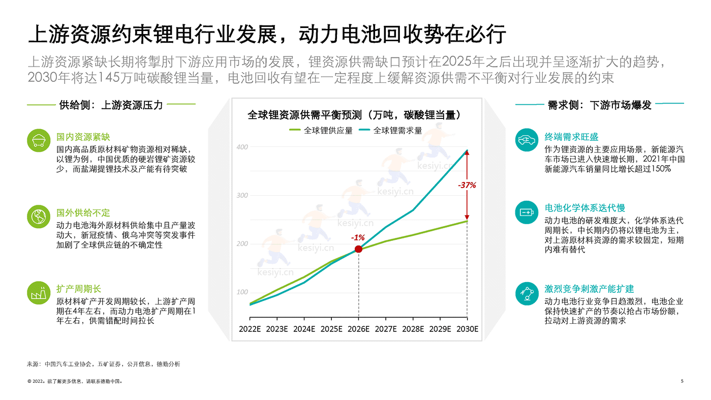 德勤(Deloitte):锂电白皮书系列之三:锂电回收,未来可期 德勤(Deloitte):锂电白皮书系列之三:锂电回收,未来可期