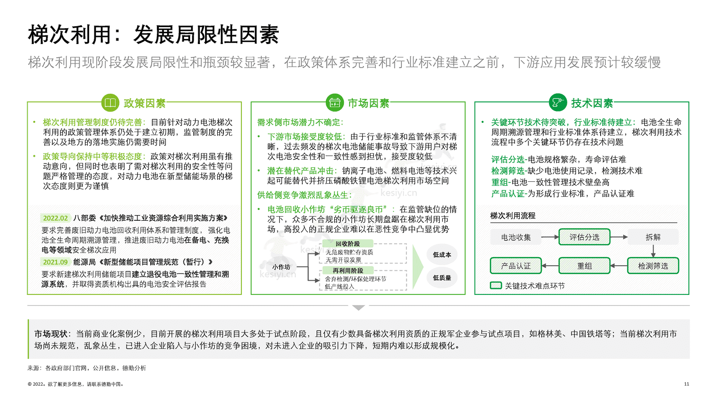 德勤(Deloitte):锂电白皮书系列之三:锂电回收,未来可期 德勤(Deloitte):锂电白皮书系列之三:锂电回收,未来可期