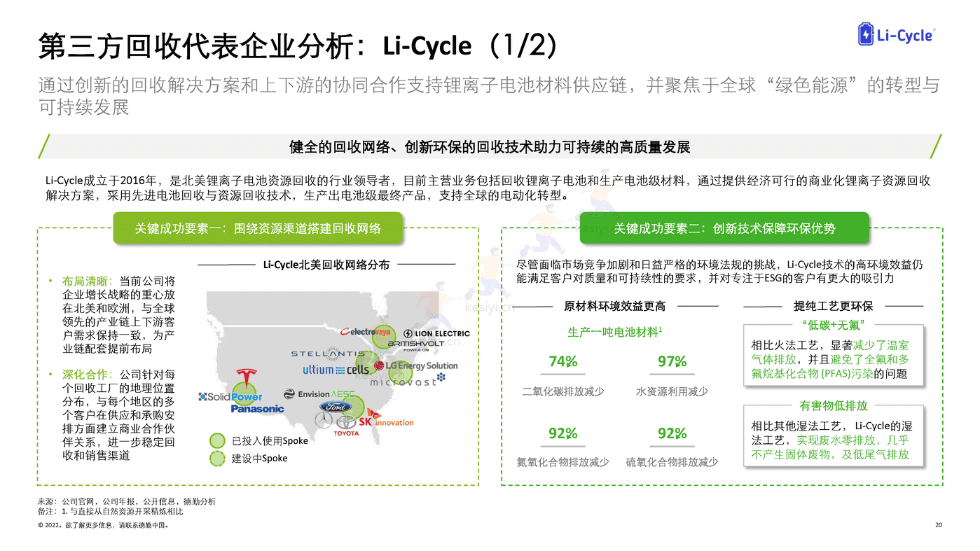 德勤(Deloitte):锂电白皮书系列之三:锂电回收,未来可期 德勤(Deloitte):锂电白皮书系列之三:锂电回收,未来可期