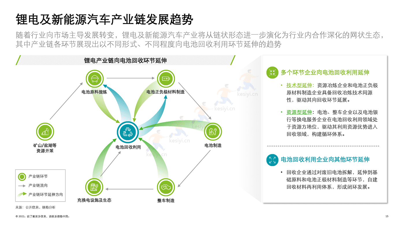 德勤(Deloitte):锂电白皮书系列之三:锂电回收,未来可期 德勤(Deloitte):锂电白皮书系列之三:锂电回收,未来可期