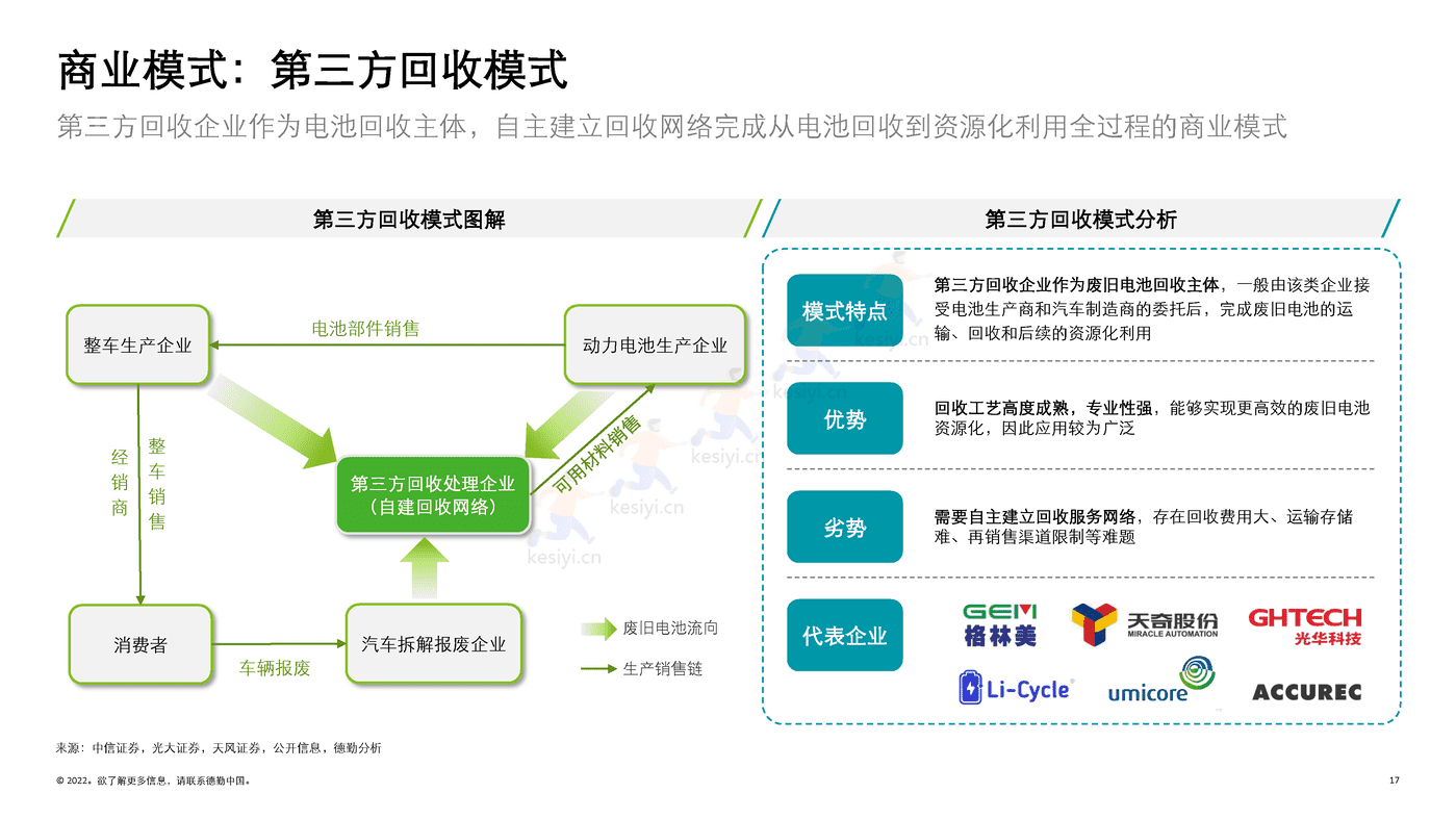 德勤(Deloitte):锂电白皮书系列之三:锂电回收,未来可期 德勤(Deloitte):锂电白皮书系列之三:锂电回收,未来可期