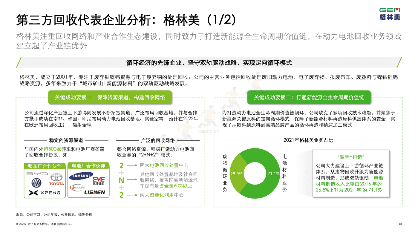 德勤(Deloitte):锂电白皮书系列之三:锂电回收,未来可期 德勤(Deloitte):锂电白皮书系列之三:锂电回收,未来可期