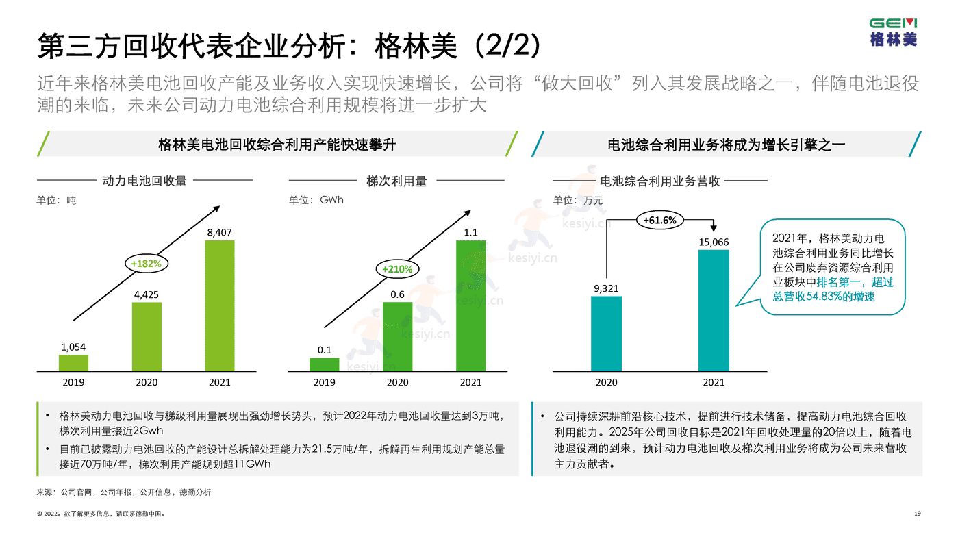 德勤(Deloitte):锂电白皮书系列之三:锂电回收,未来可期 德勤(Deloitte):锂电白皮书系列之三:锂电回收,未来可期