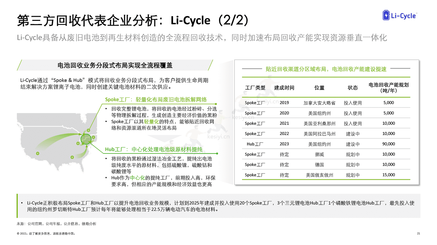 德勤(Deloitte):锂电白皮书系列之三:锂电回收,未来可期 德勤(Deloitte):锂电白皮书系列之三:锂电回收,未来可期
