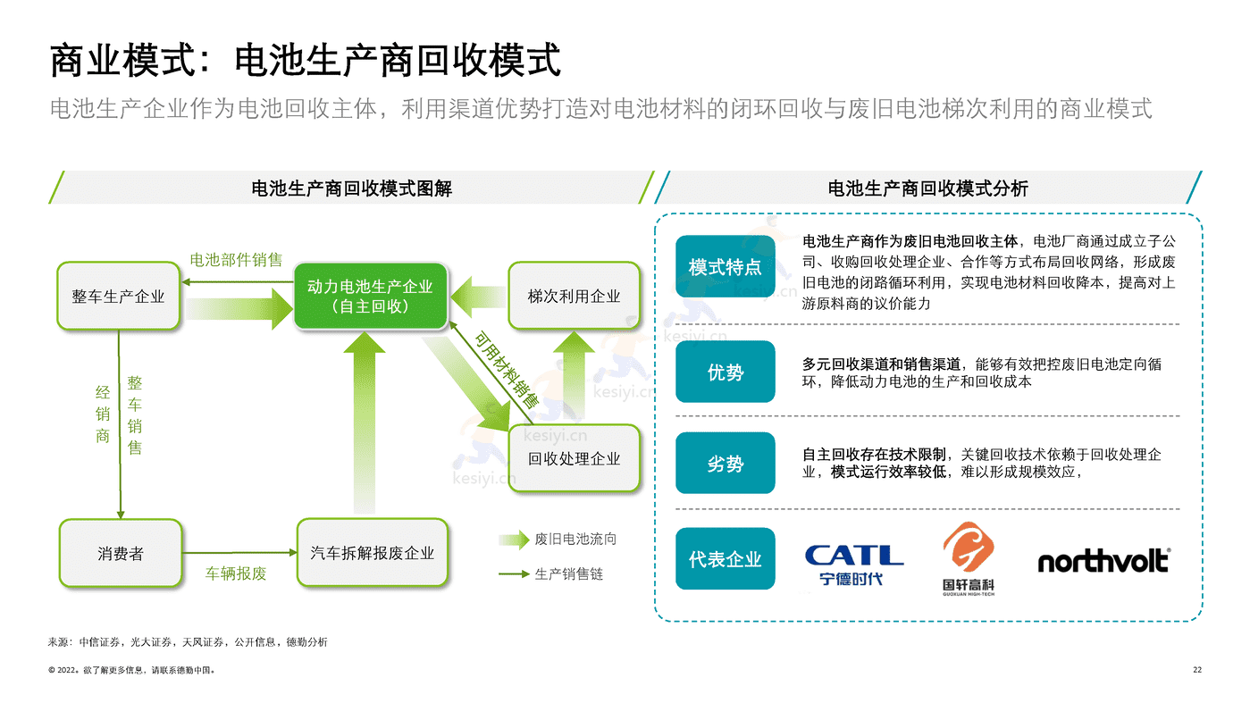 德勤(Deloitte):锂电白皮书系列之三:锂电回收,未来可期 德勤(Deloitte):锂电白皮书系列之三:锂电回收,未来可期