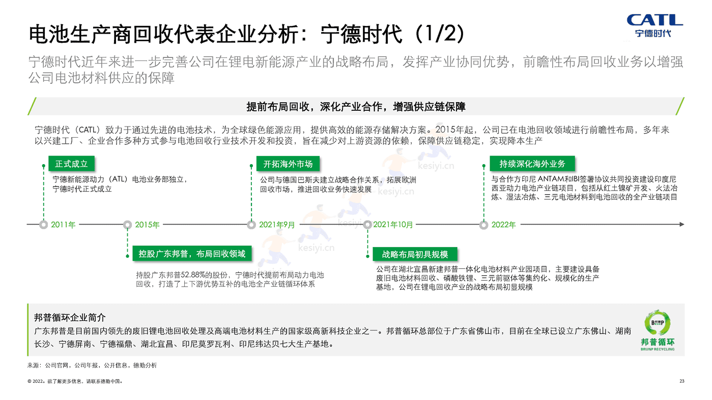 德勤(Deloitte):锂电白皮书系列之三:锂电回收,未来可期 德勤(Deloitte):锂电白皮书系列之三:锂电回收,未来可期