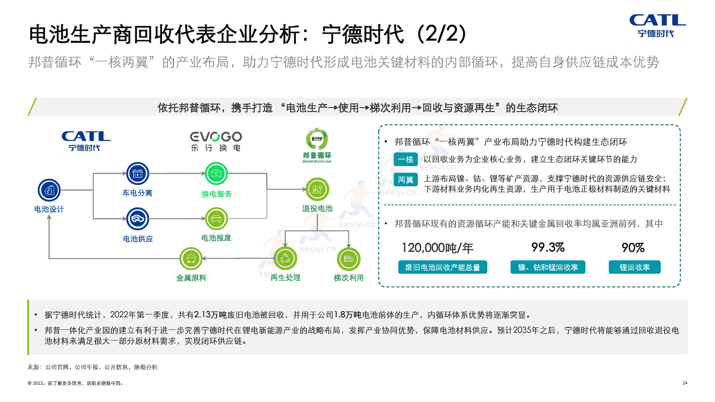 德勤(Deloitte):锂电白皮书系列之三:锂电回收,未来可期 德勤(Deloitte):锂电白皮书系列之三:锂电回收,未来可期