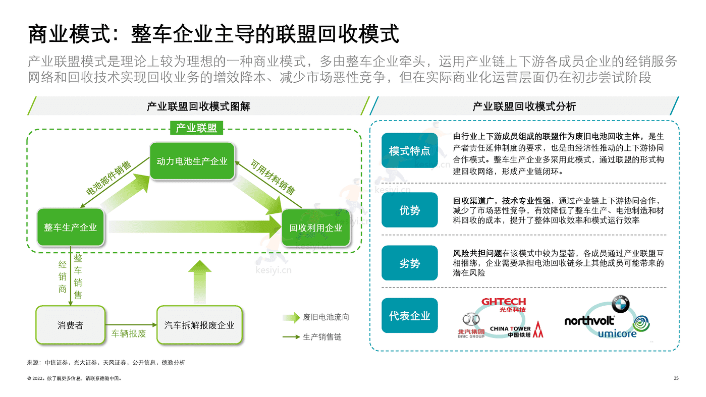 德勤(Deloitte):锂电白皮书系列之三:锂电回收,未来可期 德勤(Deloitte):锂电白皮书系列之三:锂电回收,未来可期