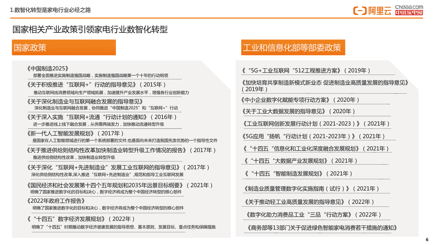 家电行业数智化转型白皮书(2022)-阿里云&中国家电网 家电行业数智化转型白皮书(2022)-阿里云&中国家电网