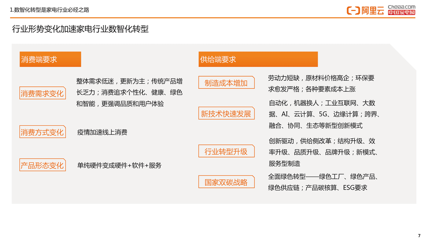 家电行业数智化转型白皮书(2022)-阿里云&中国家电网 家电行业数智化转型白皮书(2022)-阿里云&中国家电网