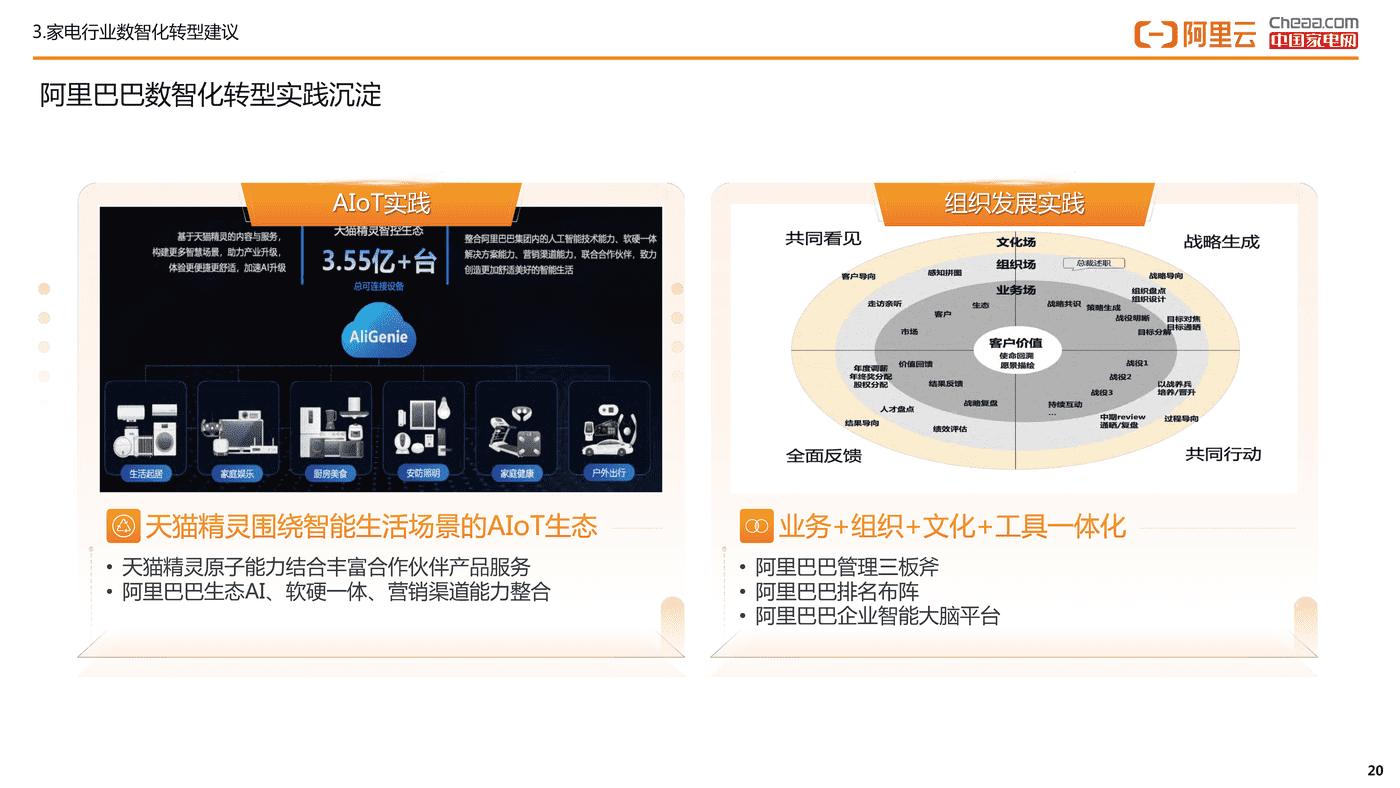 家电行业数智化转型白皮书(2022)-阿里云&中国家电网 家电行业数智化转型白皮书(2022)-阿里云&中国家电网
