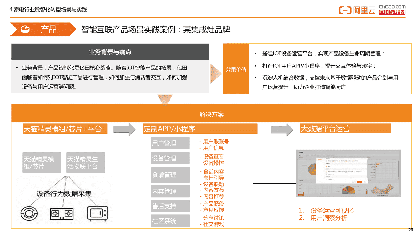 家电行业数智化转型白皮书(2022)-阿里云&中国家电网 家电行业数智化转型白皮书(2022)-阿里云&中国家电网