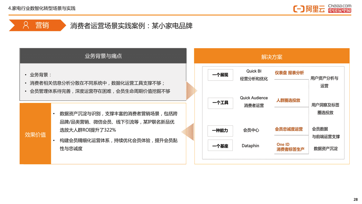 家电行业数智化转型白皮书(2022)-阿里云&中国家电网 家电行业数智化转型白皮书(2022)-阿里云&中国家电网
