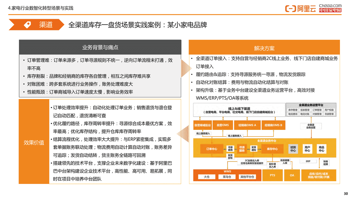家电行业数智化转型白皮书(2022)-阿里云&中国家电网 家电行业数智化转型白皮书(2022)-阿里云&中国家电网