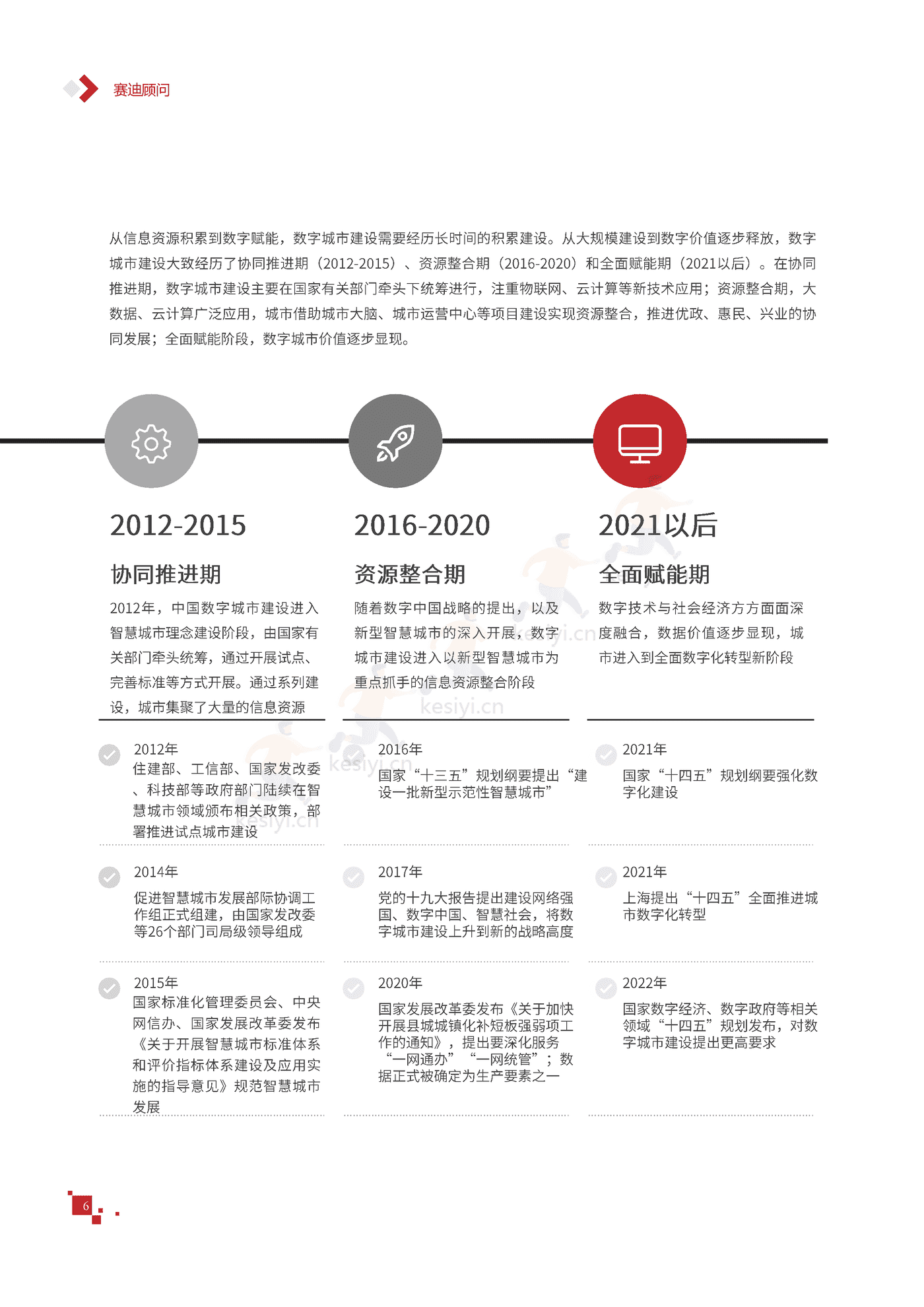 2022年中国数字城市竞争力研究报告-赛迪报告 2022年中国数字城市竞争力研究报告-赛迪报告
