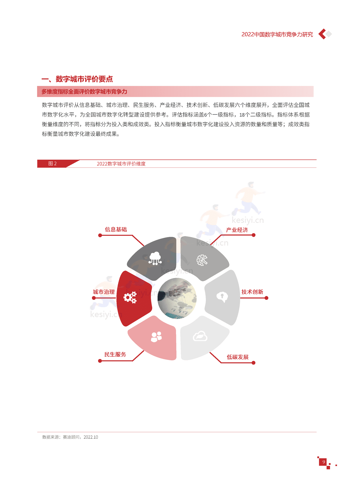 2022年中国数字城市竞争力研究报告-赛迪报告 2022年中国数字城市竞争力研究报告-赛迪报告
