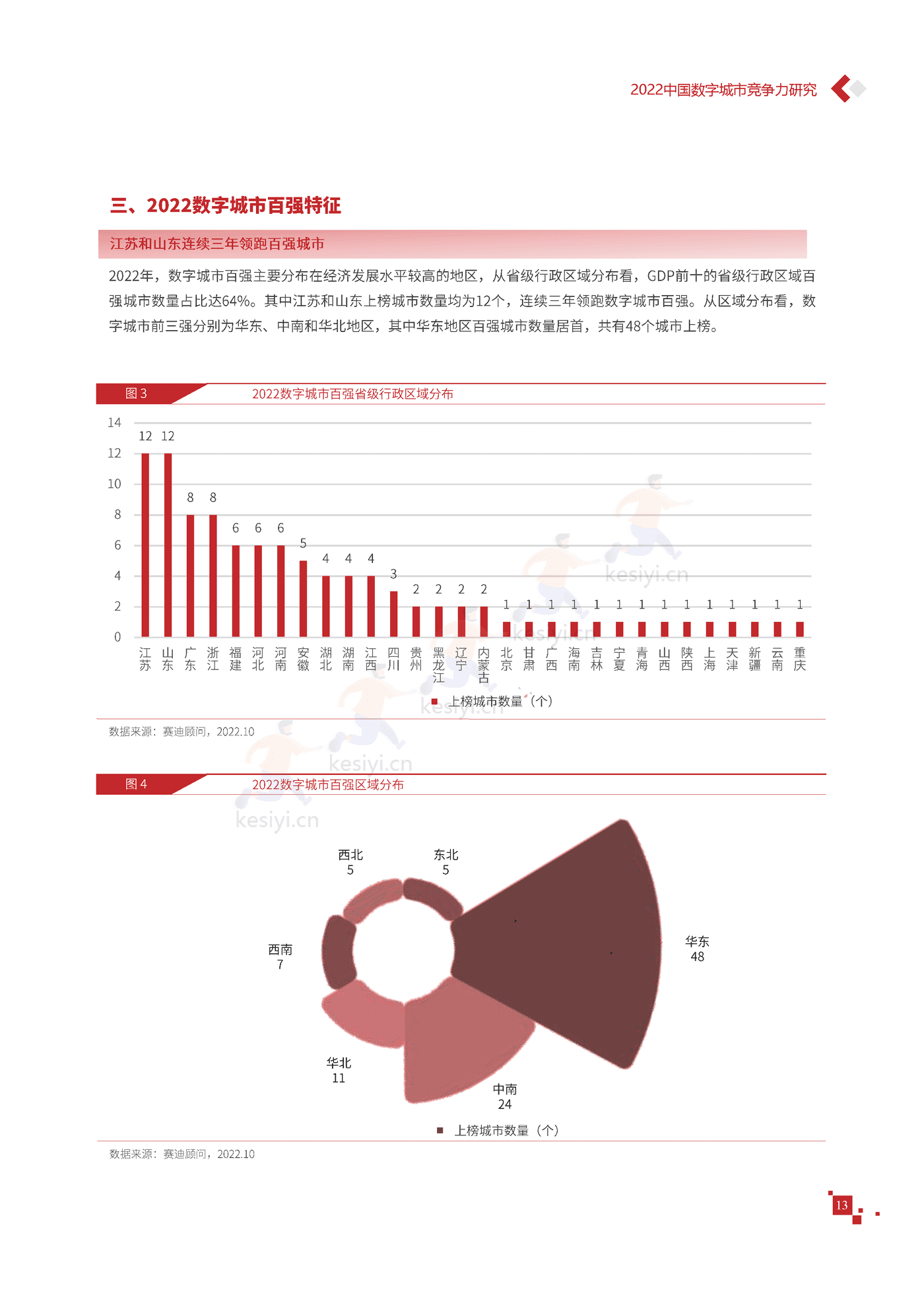 2022年中国数字城市竞争力研究报告-赛迪报告 2022年中国数字城市竞争力研究报告-赛迪报告