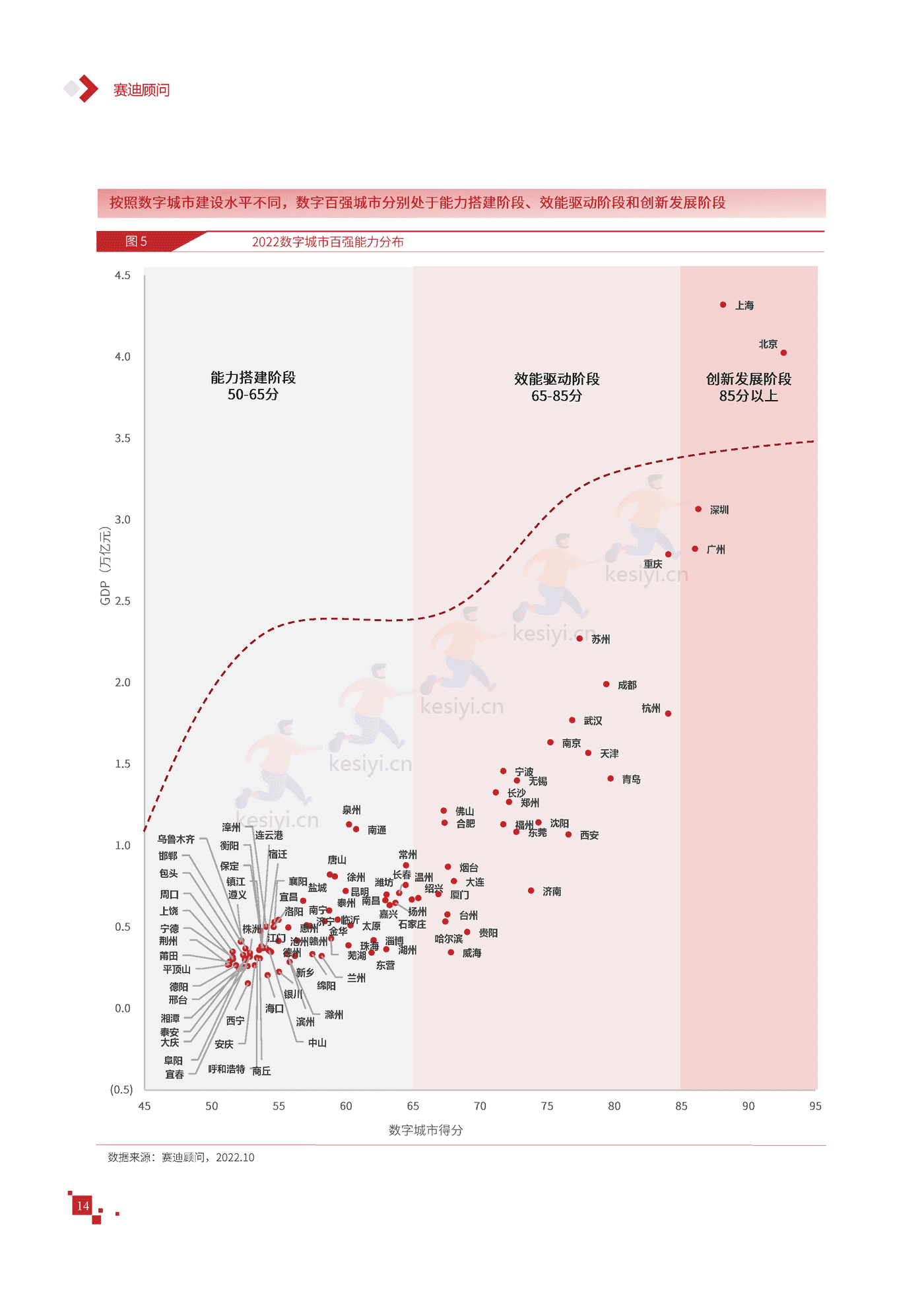 2022年中国数字城市竞争力研究报告-赛迪报告 2022年中国数字城市竞争力研究报告-赛迪报告