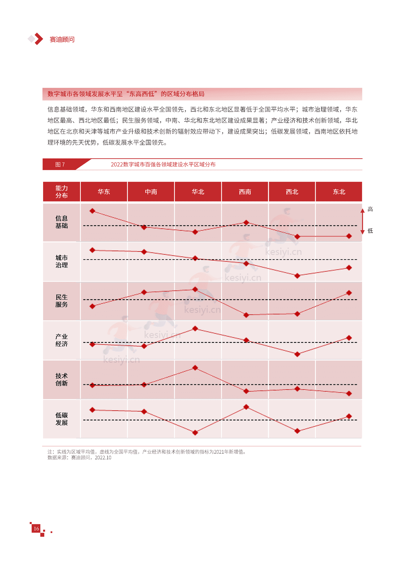 2022年中国数字城市竞争力研究报告-赛迪报告 2022年中国数字城市竞争力研究报告-赛迪报告