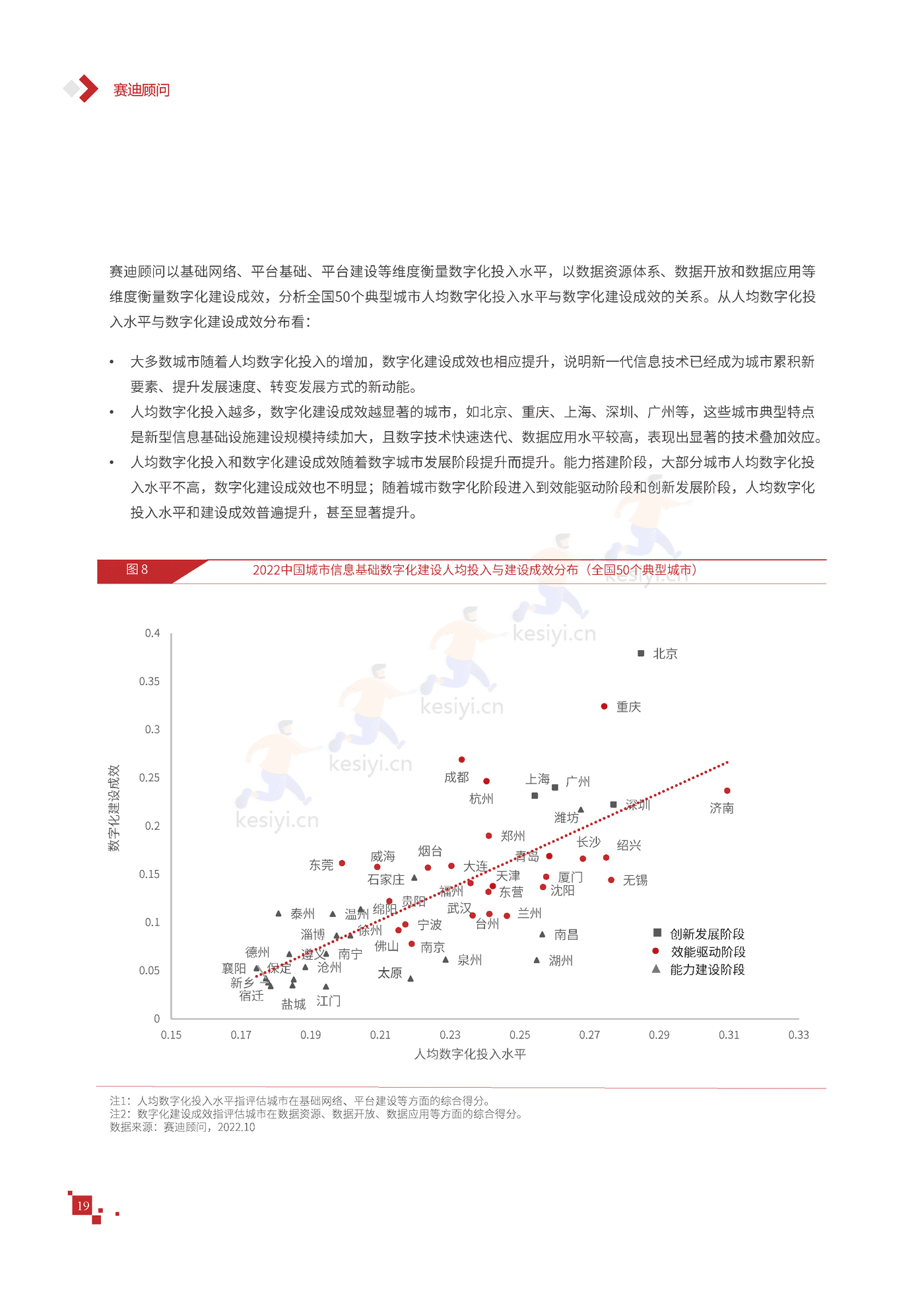 2022年中国数字城市竞争力研究报告-赛迪报告 2022年中国数字城市竞争力研究报告-赛迪报告
