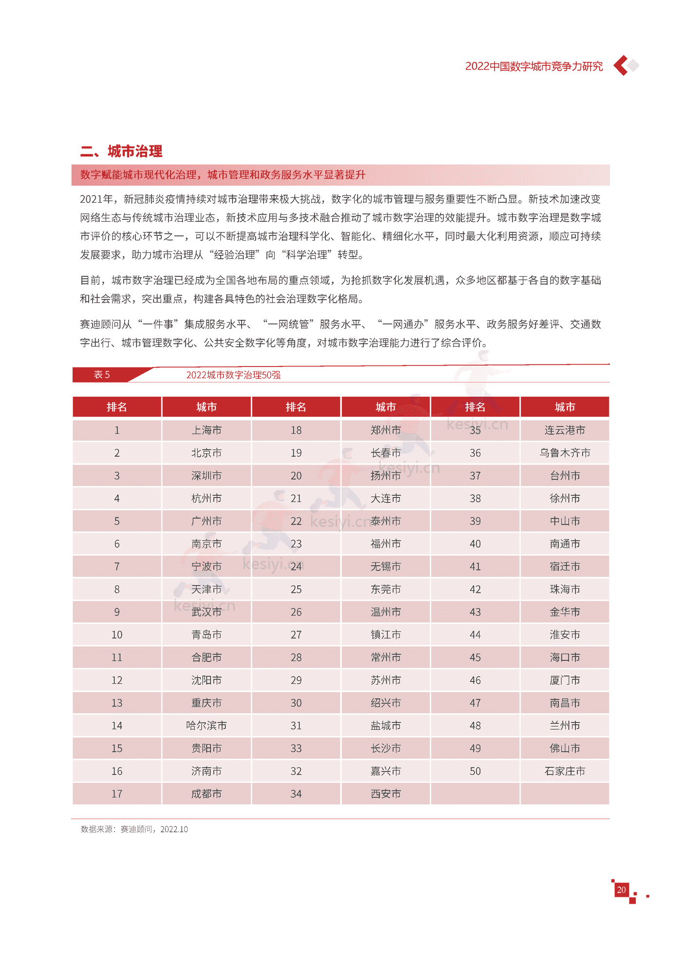 2022年中国数字城市竞争力研究报告-赛迪报告 2022年中国数字城市竞争力研究报告-赛迪报告