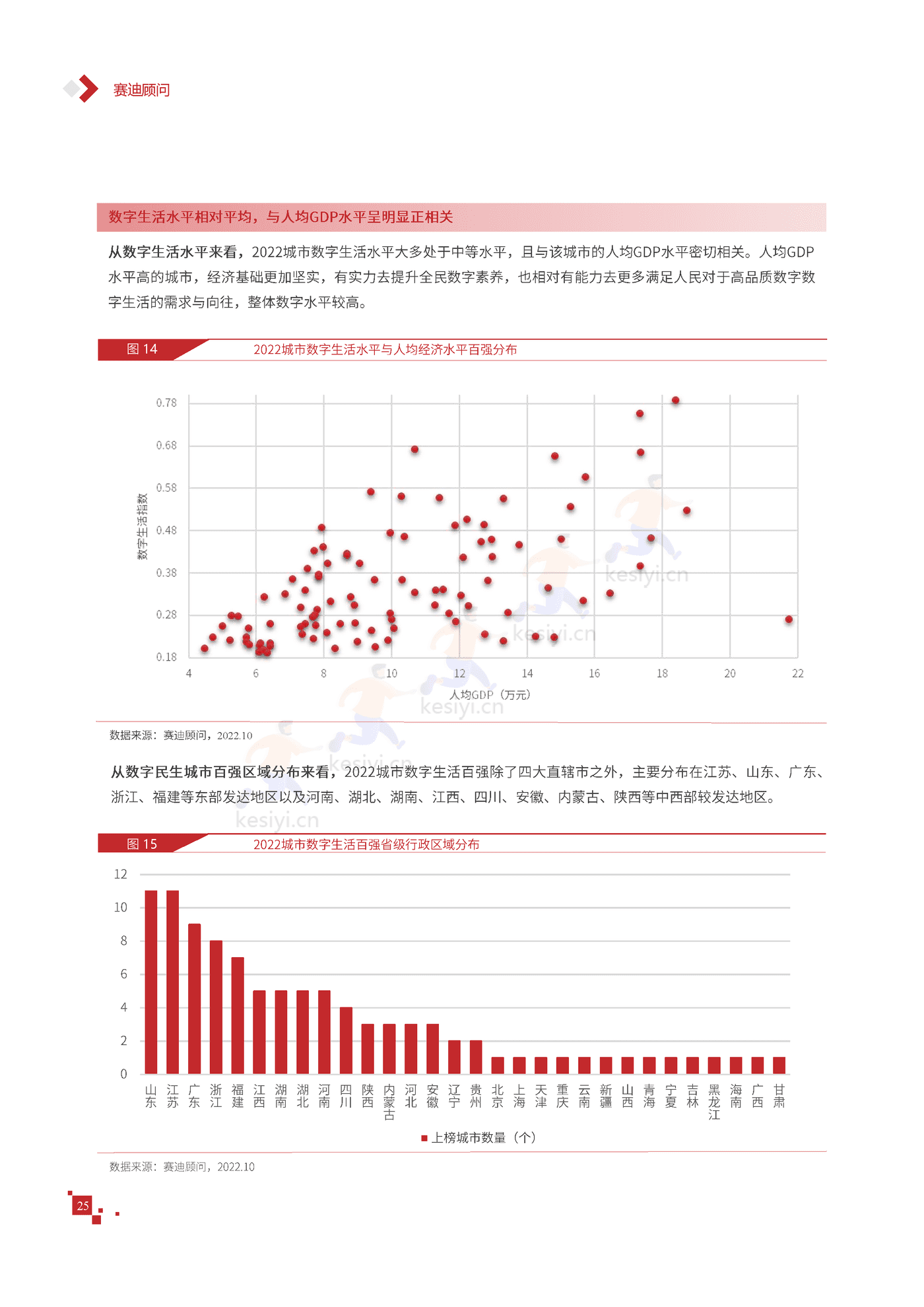 2022年中国数字城市竞争力研究报告-赛迪报告 2022年中国数字城市竞争力研究报告-赛迪报告