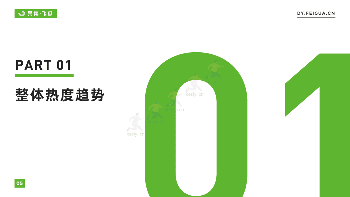 2022年双11月好物节电商数据报告-果集飞瓜 2022年双11月好物节电商数据报告-果集飞瓜