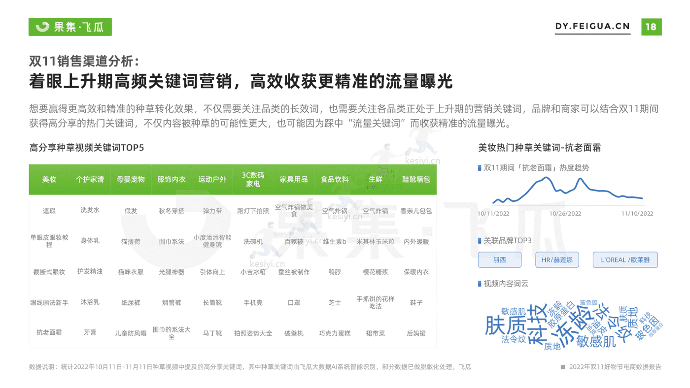 2022年双11月好物节电商数据报告-果集飞瓜 2022年双11月好物节电商数据报告-果集飞瓜