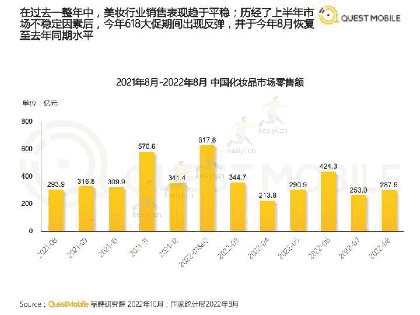 QuestMobile:2022美妆行业市场及营销洞察 QuestMobile:2022美妆行业市场及营销洞察