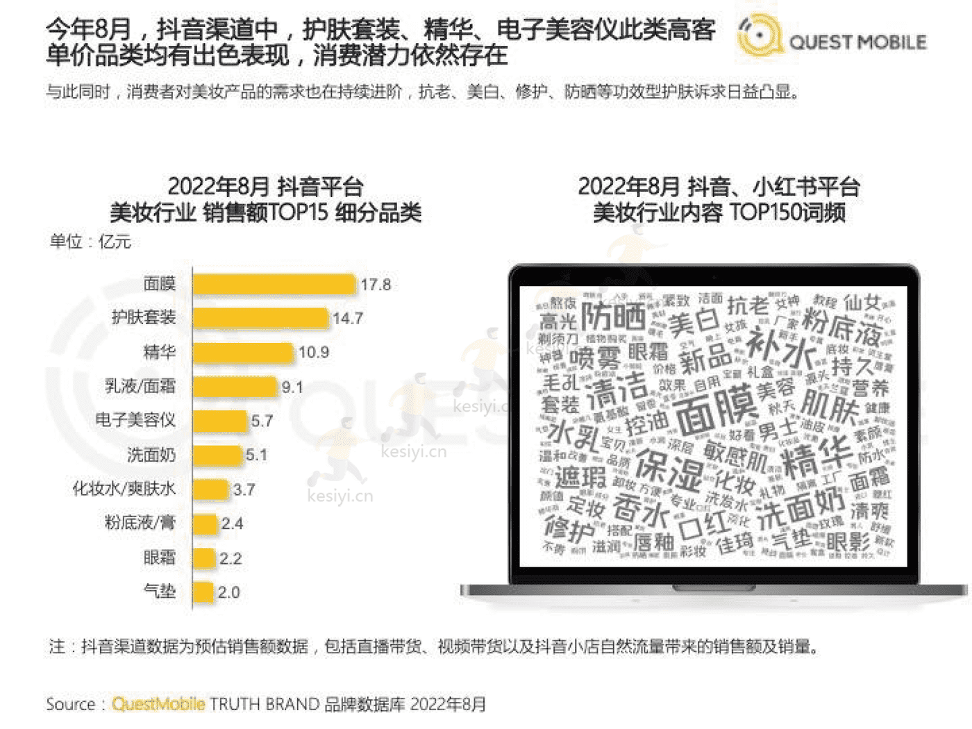 QuestMobile:2022美妆行业市场及营销洞察 QuestMobile:2022美妆行业市场及营销洞察