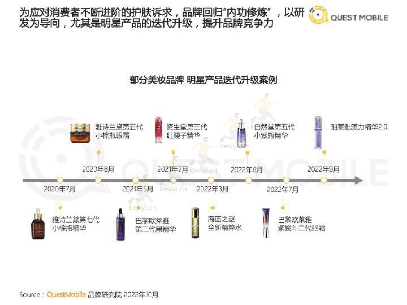 QuestMobile:2022美妆行业市场及营销洞察 QuestMobile:2022美妆行业市场及营销洞察