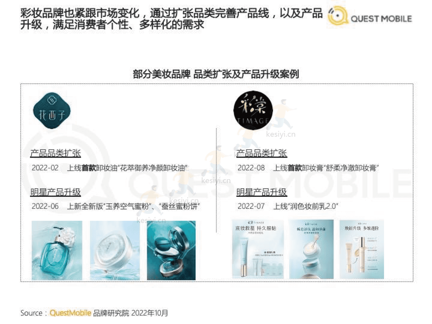 QuestMobile:2022美妆行业市场及营销洞察 QuestMobile:2022美妆行业市场及营销洞察