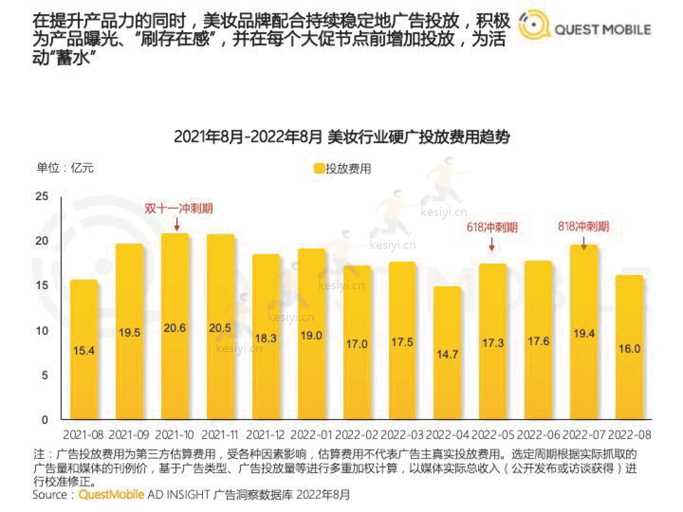 QuestMobile:2022美妆行业市场及营销洞察 QuestMobile:2022美妆行业市场及营销洞察