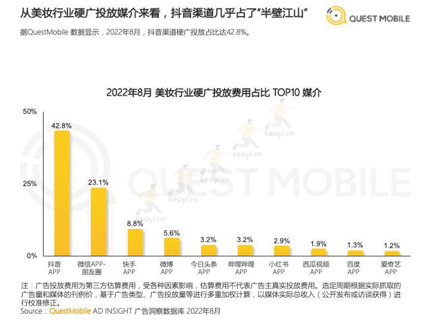 QuestMobile:2022美妆行业市场及营销洞察 QuestMobile:2022美妆行业市场及营销洞察