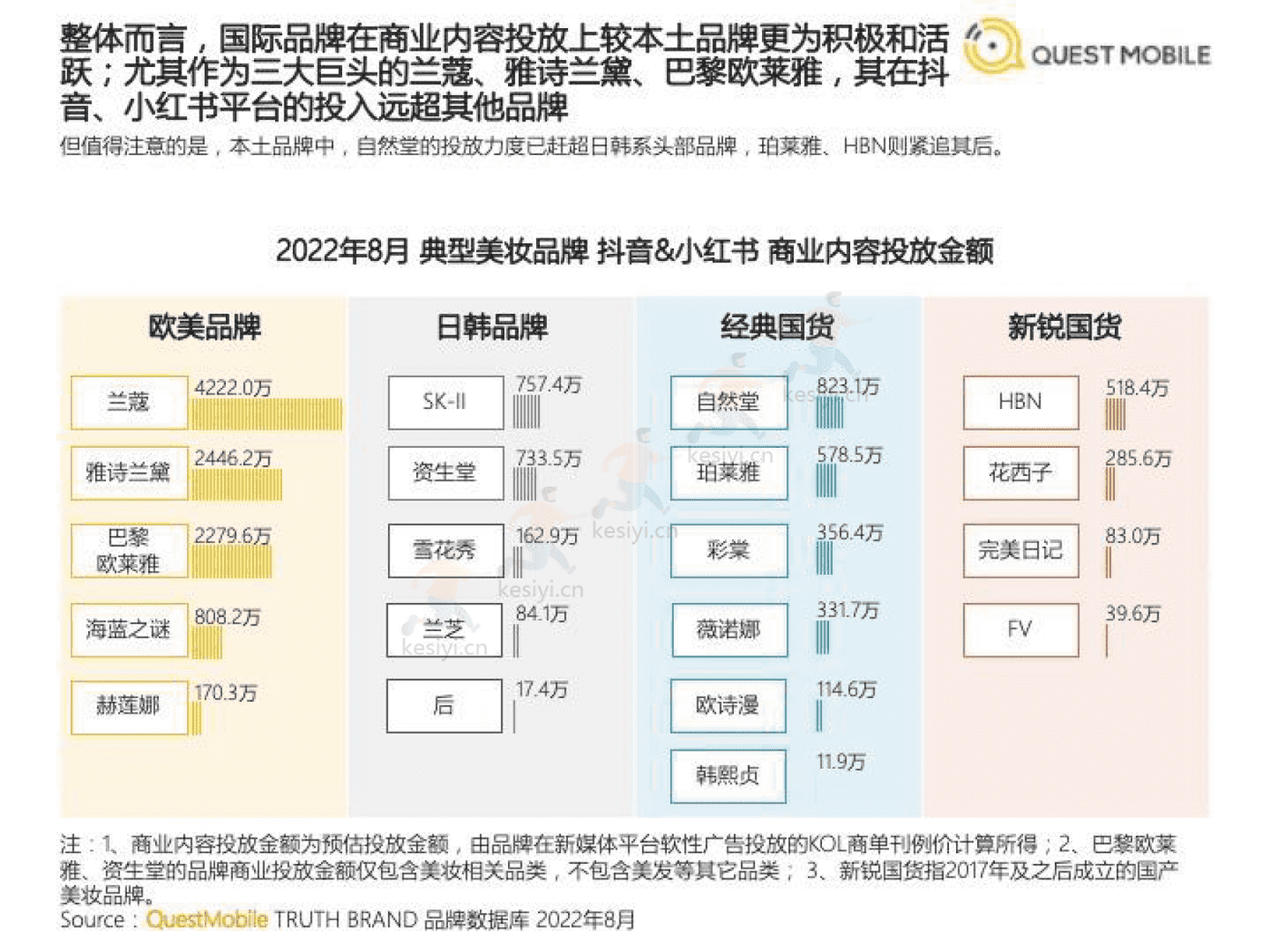 QuestMobile:2022美妆行业市场及营销洞察 QuestMobile:2022美妆行业市场及营销洞察