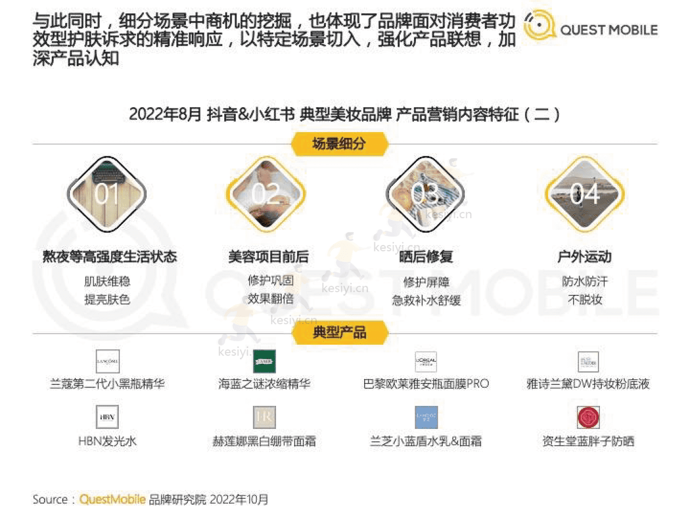 QuestMobile:2022美妆行业市场及营销洞察 QuestMobile:2022美妆行业市场及营销洞察