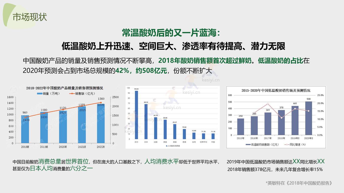 2022鲜酸奶品牌全新上市新品策略方案 2022鲜酸奶品牌全新上市新品策略方案