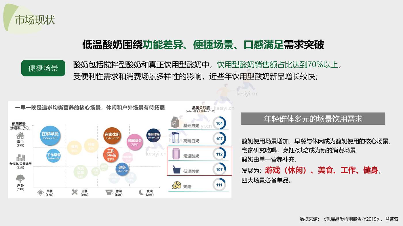 2022鲜酸奶品牌全新上市新品策略方案 2022鲜酸奶品牌全新上市新品策略方案