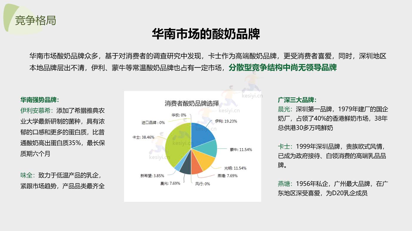 2022鲜酸奶品牌全新上市新品策略方案 2022鲜酸奶品牌全新上市新品策略方案