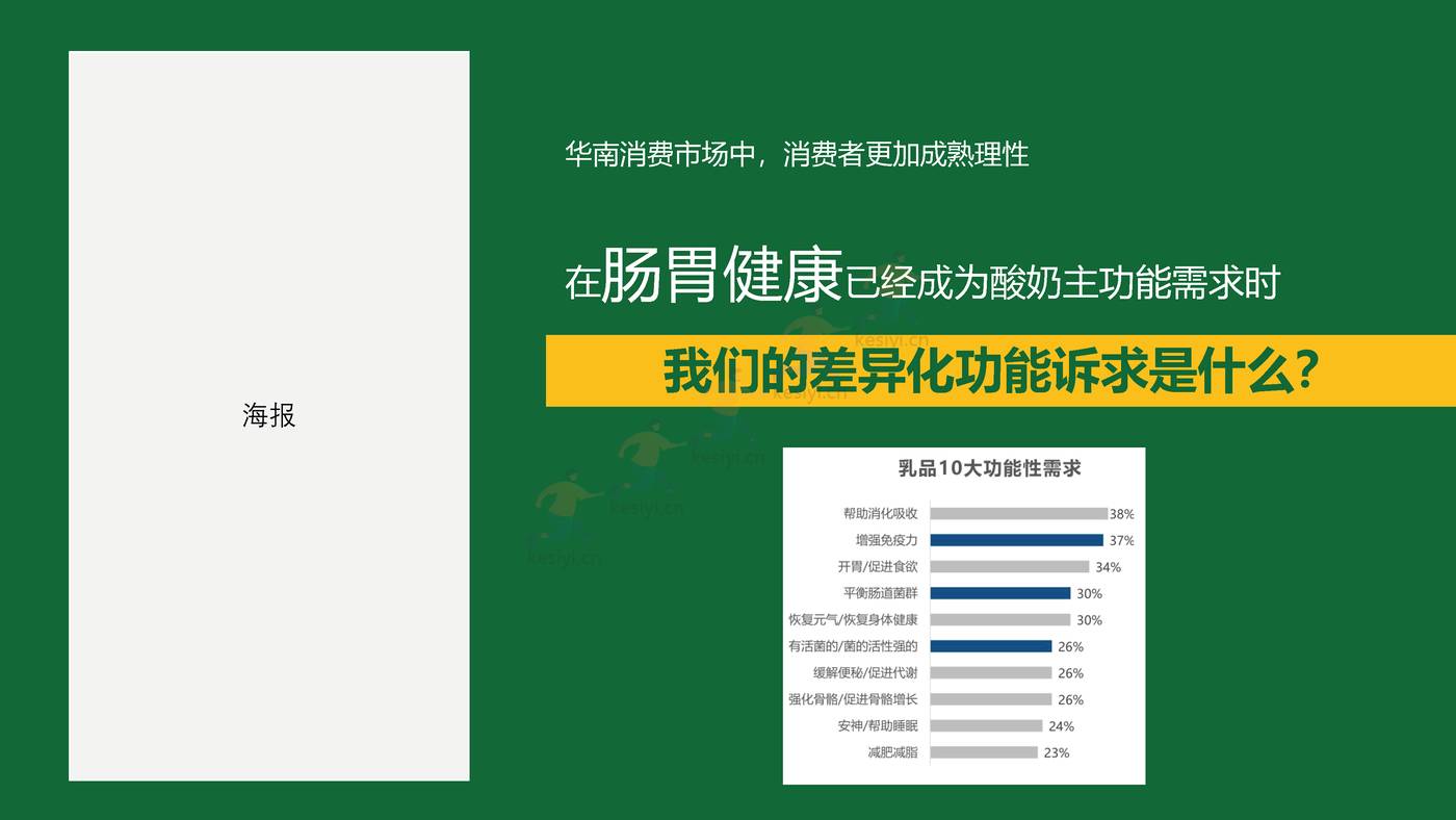 2022鲜酸奶品牌全新上市新品策略方案 2022鲜酸奶品牌全新上市新品策略方案