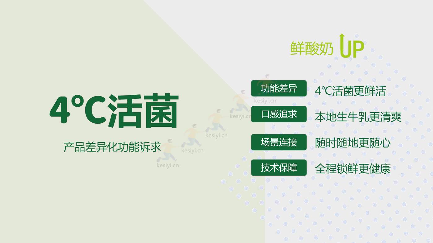 2022鲜酸奶品牌全新上市新品策略方案 2022鲜酸奶品牌全新上市新品策略方案