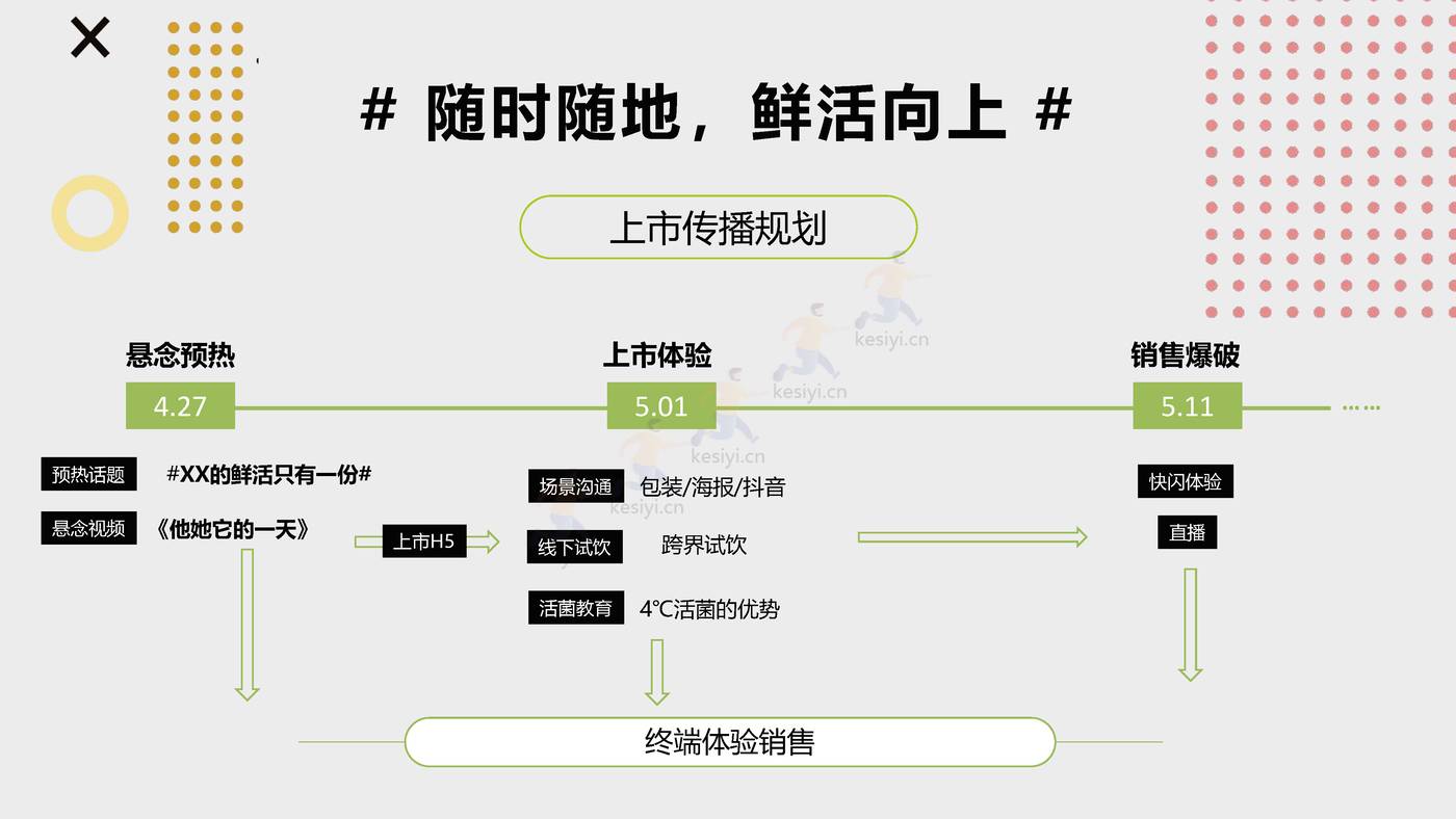 2022鲜酸奶品牌全新上市新品策略方案 2022鲜酸奶品牌全新上市新品策略方案