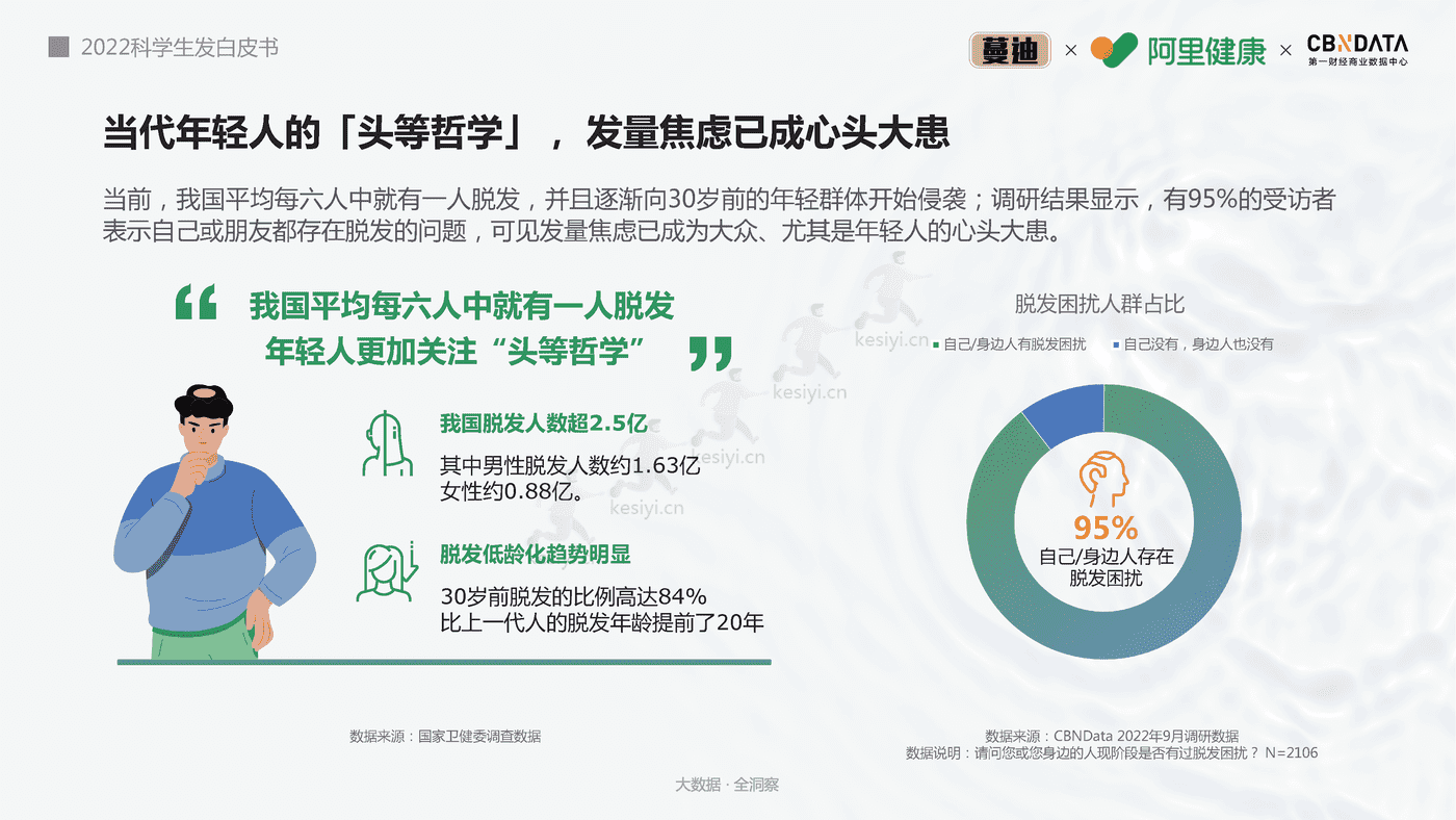 2022科学生发白皮书-第一财经商业数据中心 2022科学生发白皮书-第一财经商业数据中心